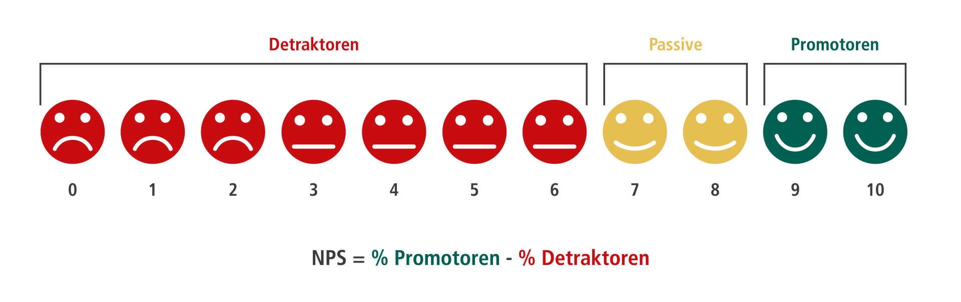 Grafik Website Kundenzufriedenheit 2000x450px3